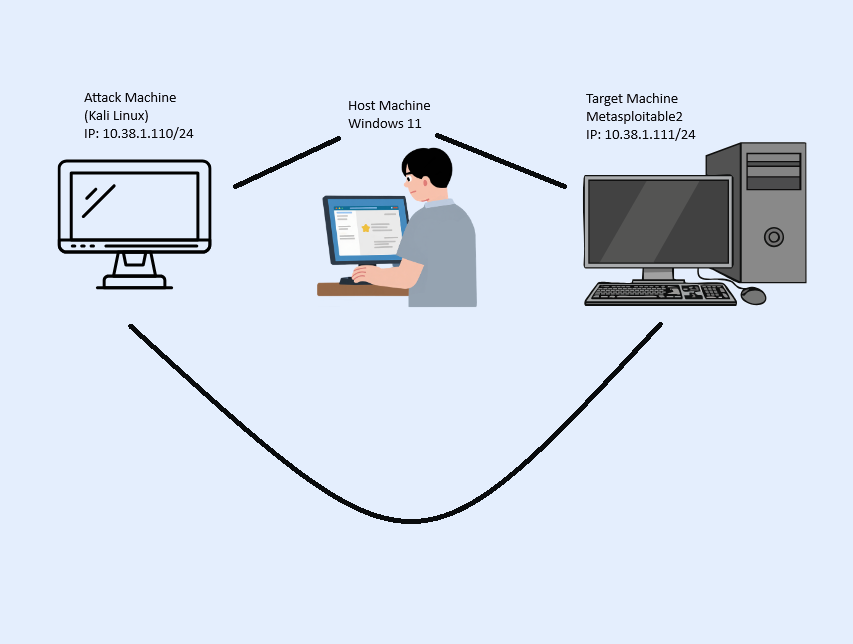 Lab Network Diagram